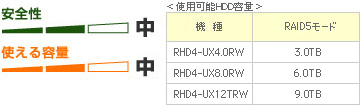 RAID 5モード（出荷時設定）