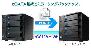 eSATA接続でミラーリングバックアップ！