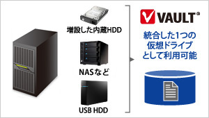 統合した1つの仮想ドライブとして利用可能