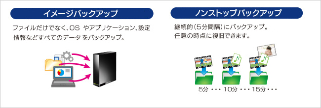 高機能なイメージバックアップソフト「Acronis True Image 2014」