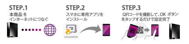 スマホから3ステップの簡単設定