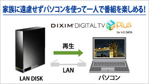 家族に遠慮せずパソコンを使って一人で番組を楽しめる！