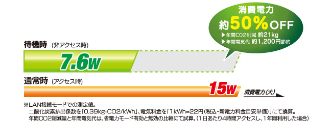 地球にもお財布にも優しい省電力機能