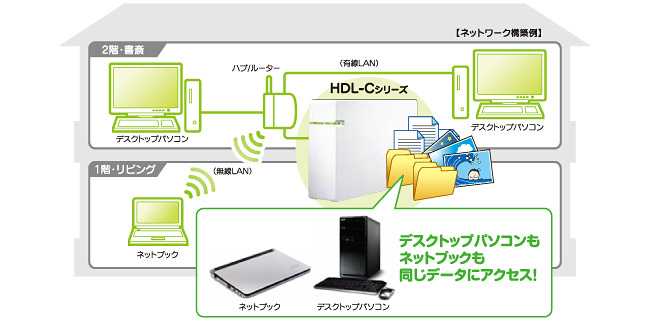 パソコン2台以上もってるならこのハードディスク 