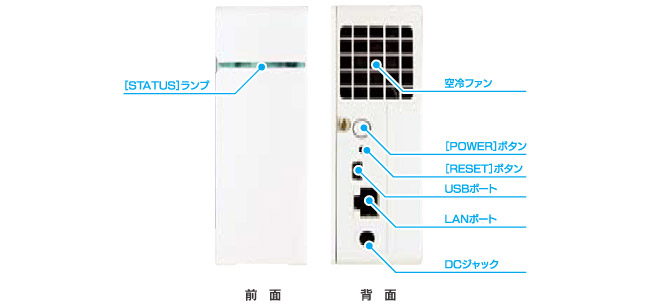 各部名称