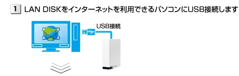 HDL-CESシリーズ | LAN&USB接続対応ハードディスク | アイ・オー