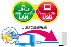USBでも接続できる「LAN＆USBハイブリッド」