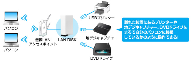 HDL-CESシリーズ | LAN&USB接続対応ハードディスク | アイ・オー