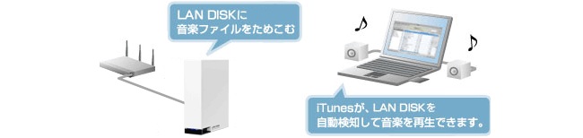 LAN DISKが巨大なミュージックサーバーに。iTunesサーバー機能搭載