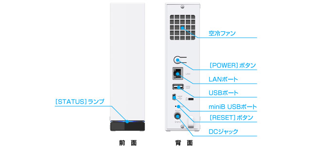 各部名称