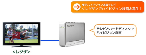 東芝ハイビジョン液晶テレビ＜レグザ＞対応外付けハードディスク