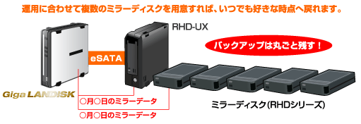 HDL-GXRシリーズ | 個人・家庭向けNAS | IODATA アイ・オー・データ機器