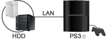 HDL-GXRシリーズ | 個人・家庭向けNAS | IODATA アイ・オー・データ機器