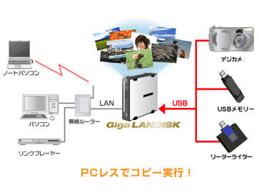 HDL-GXRシリーズ | 個人・家庭向けNAS | IODATA アイ・オー・データ機器