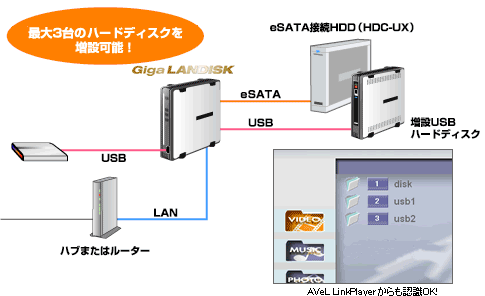 HDL-GXRシリーズ | 個人・家庭向けNAS | IODATA アイ・オー・データ機器