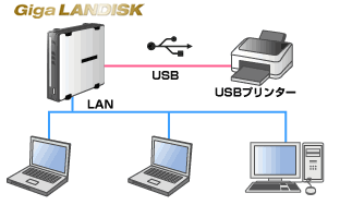 HDL-GXRシリーズ | 個人・家庭向けNAS | IODATA アイ・オー・データ機器