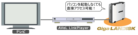 HDL-GXRシリーズ | 個人・家庭向けNAS | IODATA アイ・オー・データ機器