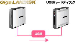 HDL-GXRシリーズ | 個人・家庭向けNAS | IODATA アイ・オー・データ機器