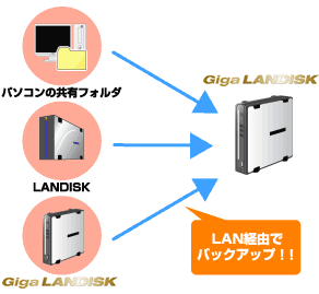 HDL-GXRシリーズ | 個人・家庭向けNAS | IODATA アイ・オー・データ機器