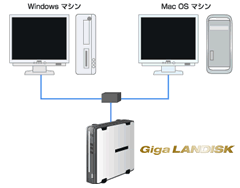 HDL-GXRシリーズ | 個人・家庭向けNAS | IODATA アイ・オー・データ機器