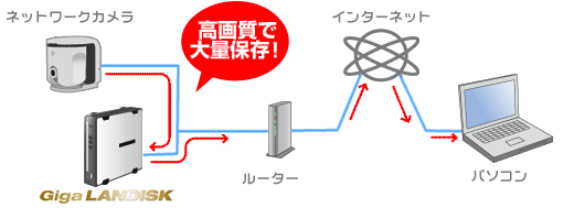 HDL-GXRシリーズ | 個人・家庭向けNAS | IODATA アイ・オー・データ機器