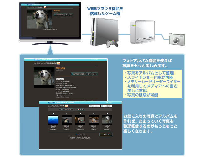 取り込んだ写真はフォトアルバム機能で整理