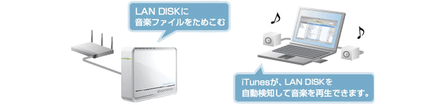 LAN DISKが巨大なミュージックサーバーに。iTunesサーバー機能搭載