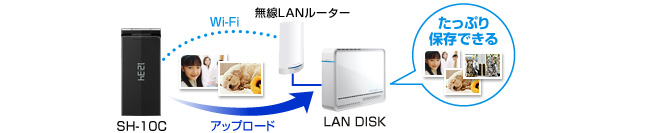 ケータイで撮った写真をLAN DISKにアップロード！