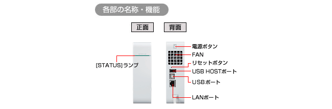 前面・背面端子