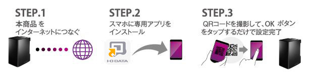 スマホから3ステップの簡単設定