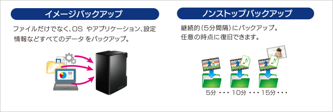 高機能なイメージバックアップソフト