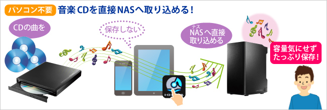 パソコン不要！音楽CDを直接NASへ取り込める！