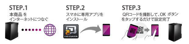 スマホから3ステップの簡単設定