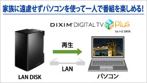 家族に遠慮せずパソコンを使って一人で番組を楽しめる！