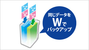 同じデータをWでバックアップ