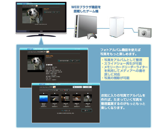 取り込んだ写真はフォトアルバム機能で整理