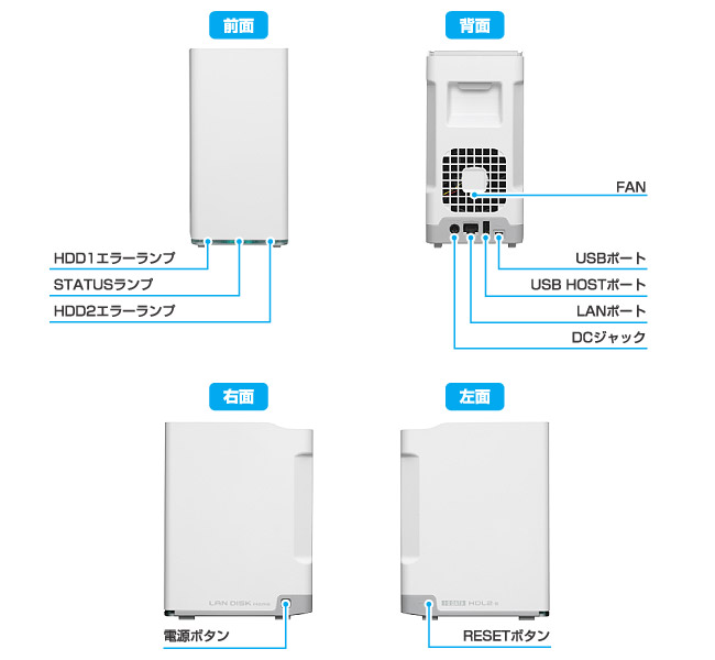 外部名称