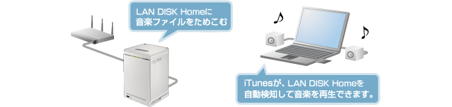 iTunesサーバー機能搭載。LANDISKが巨大なミュージックサーバーに