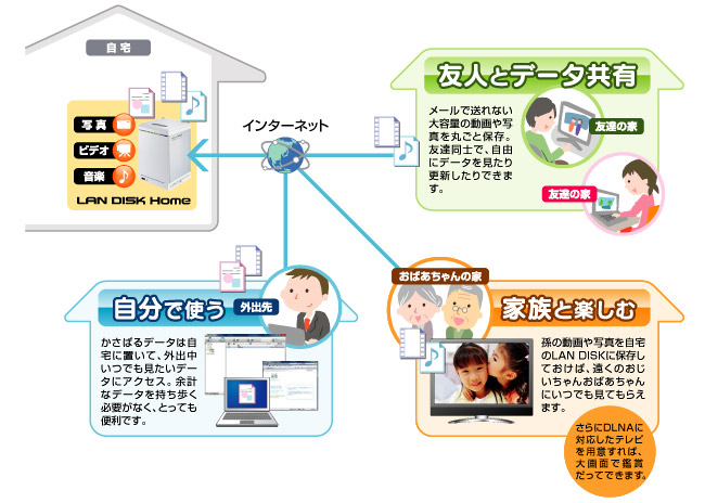 インターネットを介してアクセス！「リモートリンク機能」