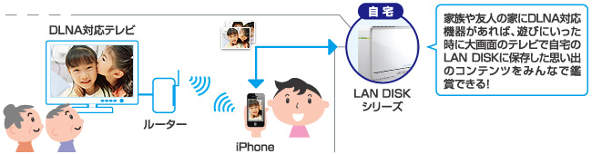 外出先のDLNA対応プレイヤーで再生