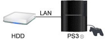 PLAYSTATION3(R)に接続可能