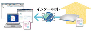 インターネットからアクセス！「リモートリンク機能」