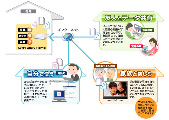 インターネットからアクセス！「リモートリンク機能」