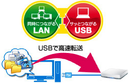 USBでも接続できる「LAN＆USBハイブリッド」