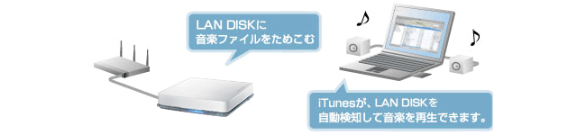 LAN DISKが巨大なミュージックサーバーに。iTunesサーバー機能搭載