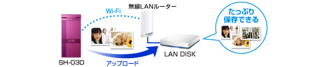 ケータイで撮った写真をLAN DISKにアップロード！