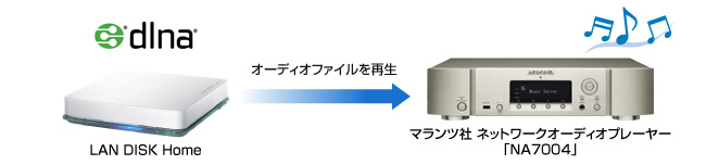 マランツ社のネットワークオーディオプレーヤー「NA7004」との動作を確認！