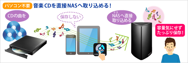 パソコン不要！音楽CDを直接NASへ取り込める！