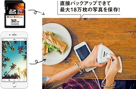パソコンレスで確実に高速に写真や動画が取り込める