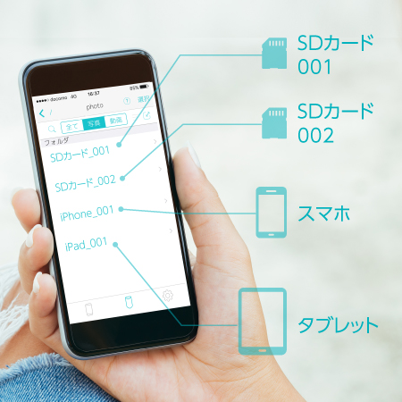 SDカードやスマホごとに振り分け